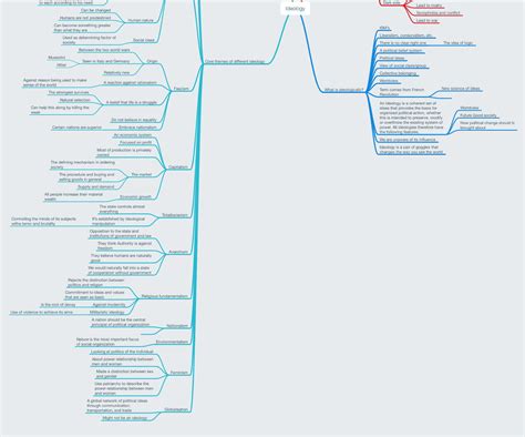 Ideology 的图像结果