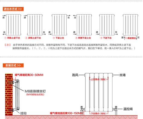 开通暖气需要什么手续_精选问答_学堂_齐家网