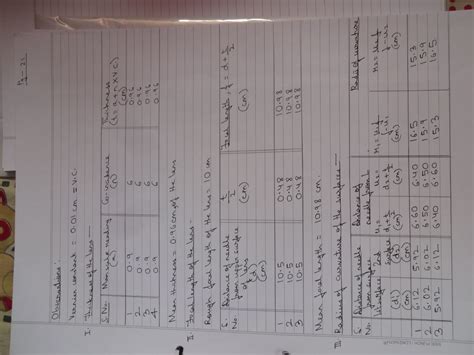 Image result for Class 12 Physics Practical Readings