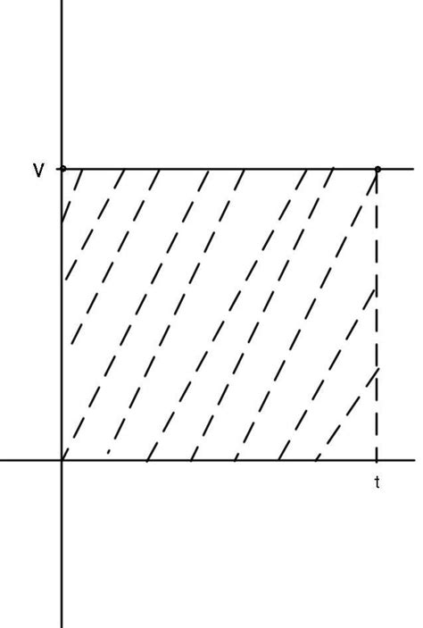Show that the area imder the speed- time graph for a particle moving at ...
