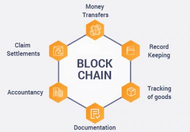 Image result for Blockchain Technology Explained For Dummies