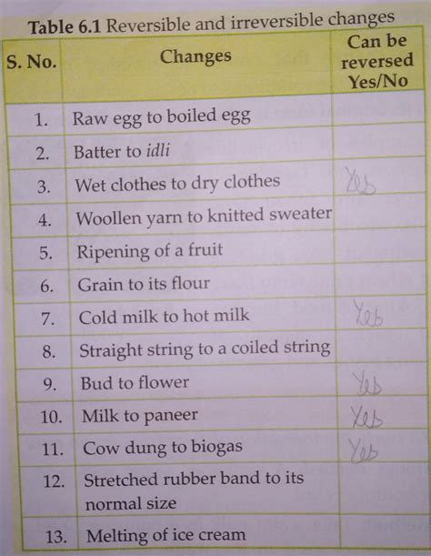 Reversible and irreversible changesChangesreversedYes/No1.Raw egg to ...