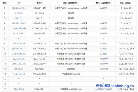 华纳云：香港CN2站群服务器上线，支持1C/2C/4C不同C段可选，多达253个独立IP，SEO优化推广首选！（含测评）-老刘测评