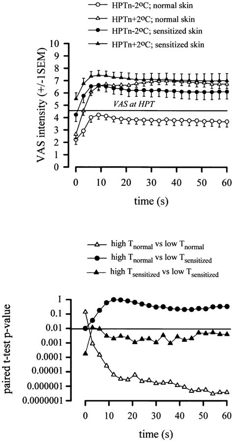 Image result for Time Intensity Compusense