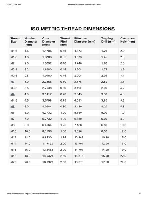 Image result for ISO Thread