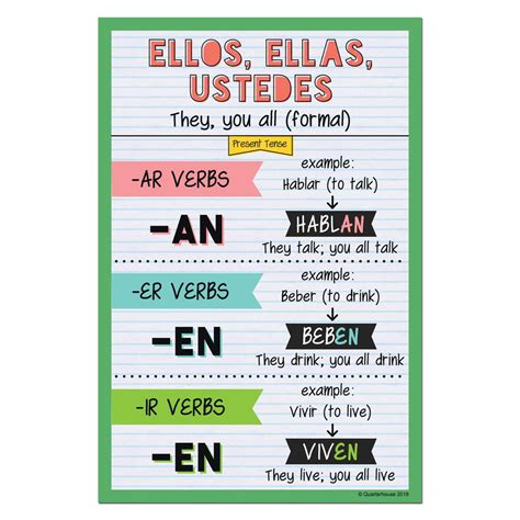 Quarterhouse Ellos, Ellas, Ustedes - Present Tense Spanish Verb ...