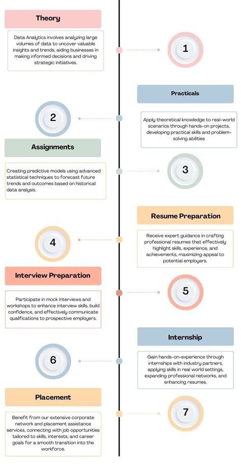 Data Analytics Training 的图像结果