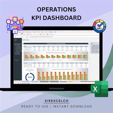 Image result for Operational KPI Examples