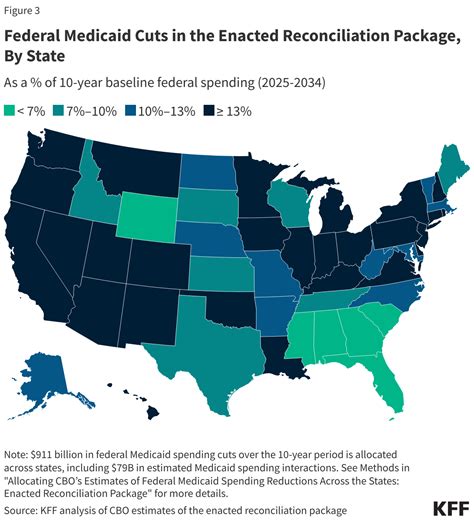 Allocating CBO’s Estimates of Federal Medicaid Spending Reductions ...