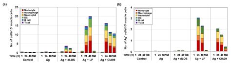 The Effect of a TLR4 Agonist/Cationic Liposome Adjuvant on Varicella ...