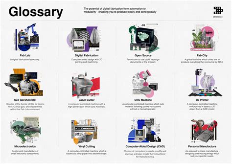 Fab Lab 的图像结果