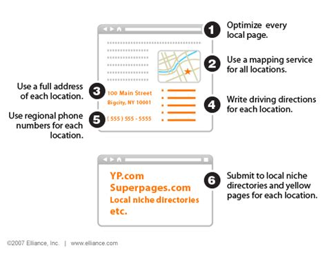 Local Optimization 的图像结果