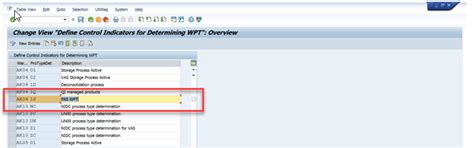 SAP EWM: Pre-allocated stock functionality - Consulting