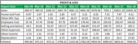 Image result for Times Interest Earned Formula Example