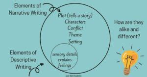 Image result for Descriptive Paragraph Topics