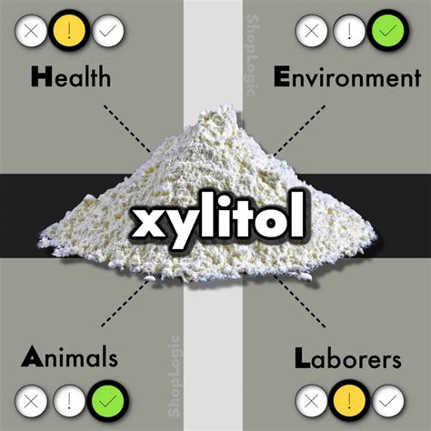 Xylitol Benefits and Side Effects: Low Fodmap, Vegan, Healthy?