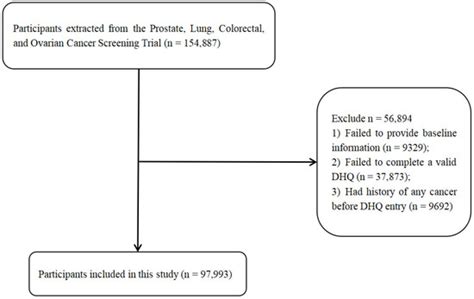 Association between Dietary Anthocyanidins and Risk of Lung Cancer