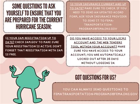 The FEMA TSP: Transportation Simply Put Newsletter August 2024 Issue