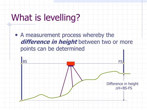 Leveling Procedures 的图像结果