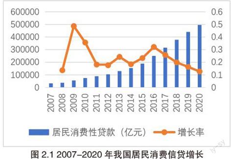 2020年中国互联网消费信贷市场发展现状分析 产品同质性高、消费场景有待细化_模式