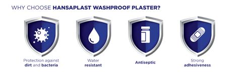 Hansaplast Washproof (100 Strips), Skin, 70 x19 MM : Amazon.in: Health ...