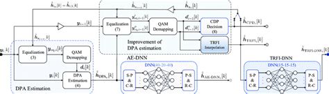 Image result for Time-Variant