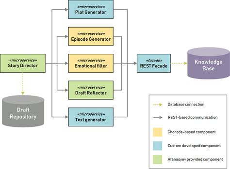 Image result for Ines Classification
