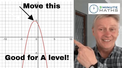 Image result for Transforming Graphs Mygcsemaths