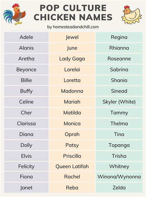 Celebrity Chicken Names 60 Photos - Moonagedaydream.film