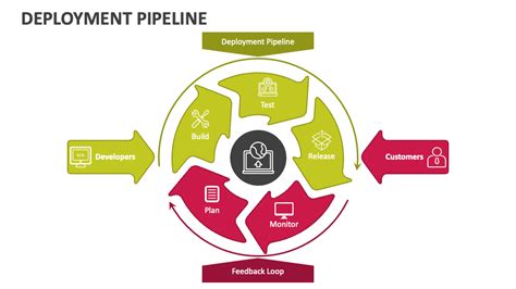 Deployment Pipeline 的图像结果