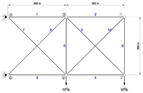 Optimization of Single-Layer Reticulate Shell Assembly Sequence Using ...
