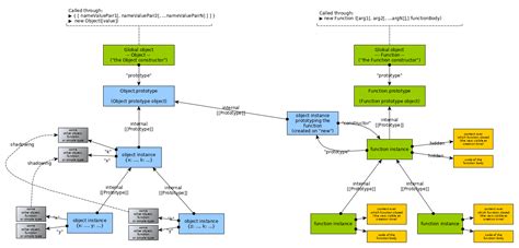 JavaScript Function Structure 的图像结果