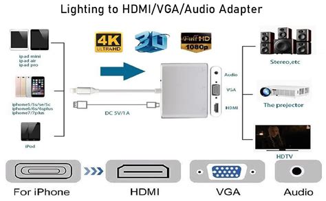 Tobo HDTV AV Adapter,Digital AV Adapter,Lighting to HDMI VGA Adapter ...