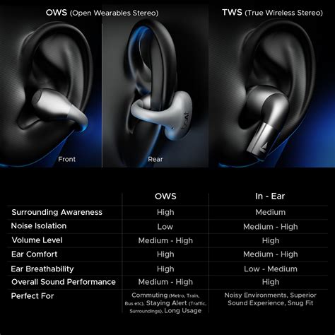 boAt Airdopes Loop in Ear Earbuds Bluetooth W/Clip-On Fit, Air ...