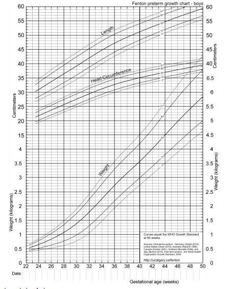 Menilai Pertumbuhan Bayi Prematur - Alomedika