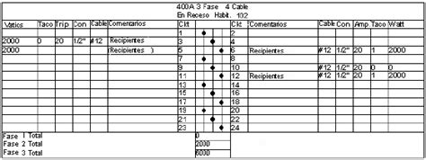 Image result for Programa De Panel