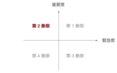 Image result for Algorithm Training Method
