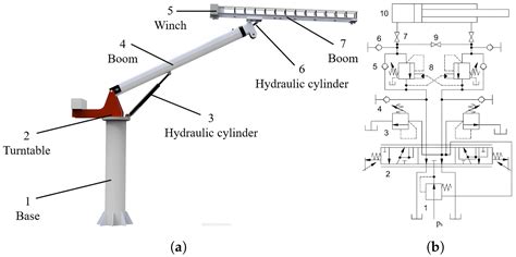 Surrogate Model of Hydraulic Actuator for Active Motion Compensation ...