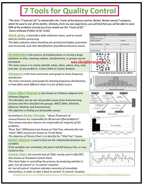 Value Stream Mapping 的图像结果