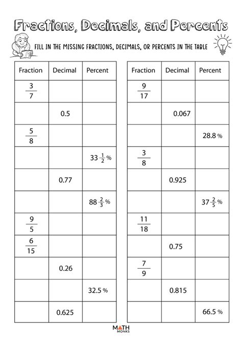 Image result for Fraction/Decimal Percent Chart Worksheet