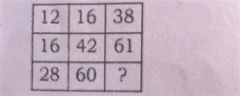 find the missing number ?? - Brainly.in