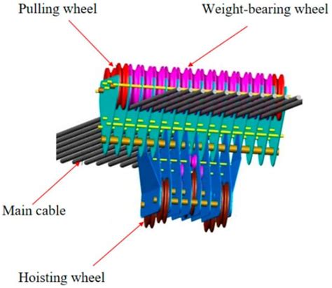 Coupled Vibration Analysis of Multi-Span Continuous Cable Structure ...