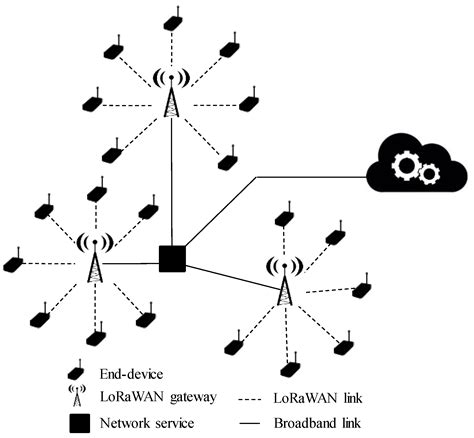 Performance Evaluation of LoRa Considering Scenario Conditions