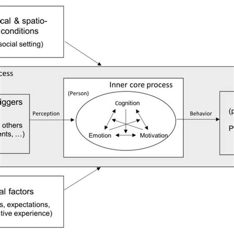 Image result for Reflection Framework