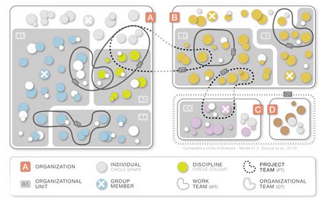 19. Competency Units of Analysis - BIMe Initiative