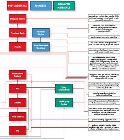 Image result for Test Sample Huntsman