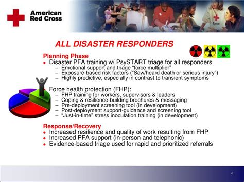 Image result for Red Cross Disaster Checklist