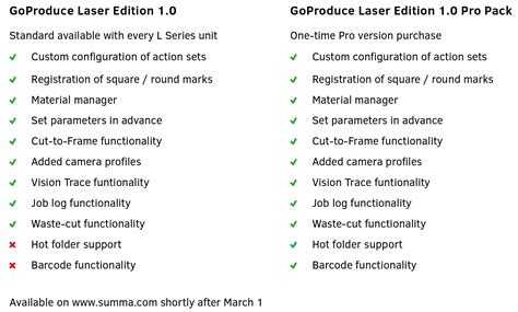 GoProduce Laser Edition Software - Perfect match to your L Series | Summa