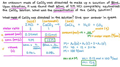 Titration Example Problem 的图像结果