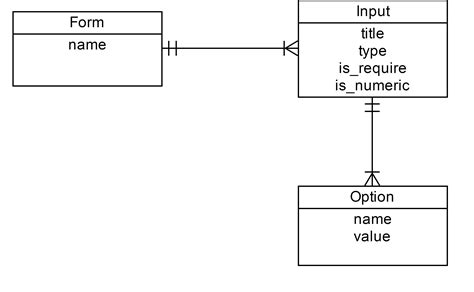Image result for How to Create a Form in Database